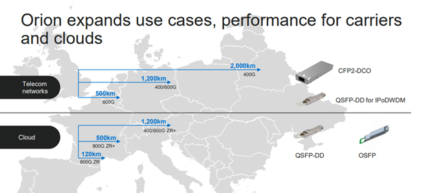 Orion expands use cases, performance for carriers and clouds