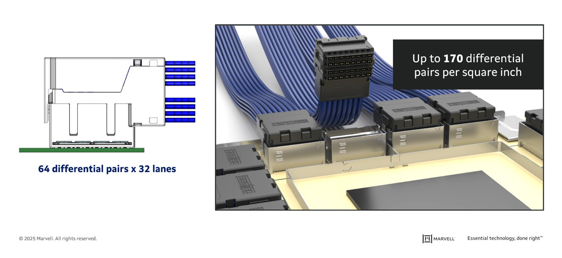 The high-density connectors from Samtec provide up to 170 differential pin pairs per square inch