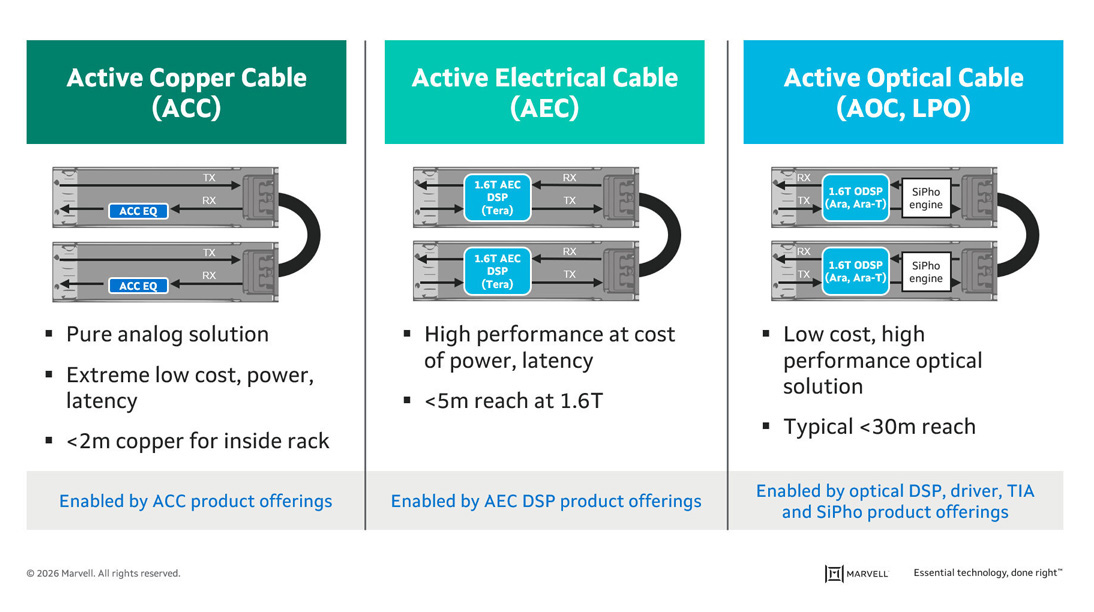 Which cable for scaling data centers?
