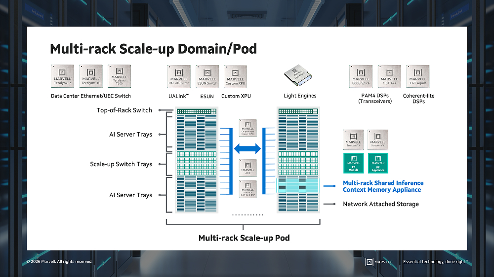 Scale-up Network Solutions for AI Infrastructure