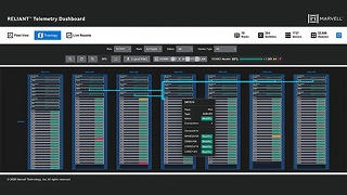 Custom Compute in the AI Era