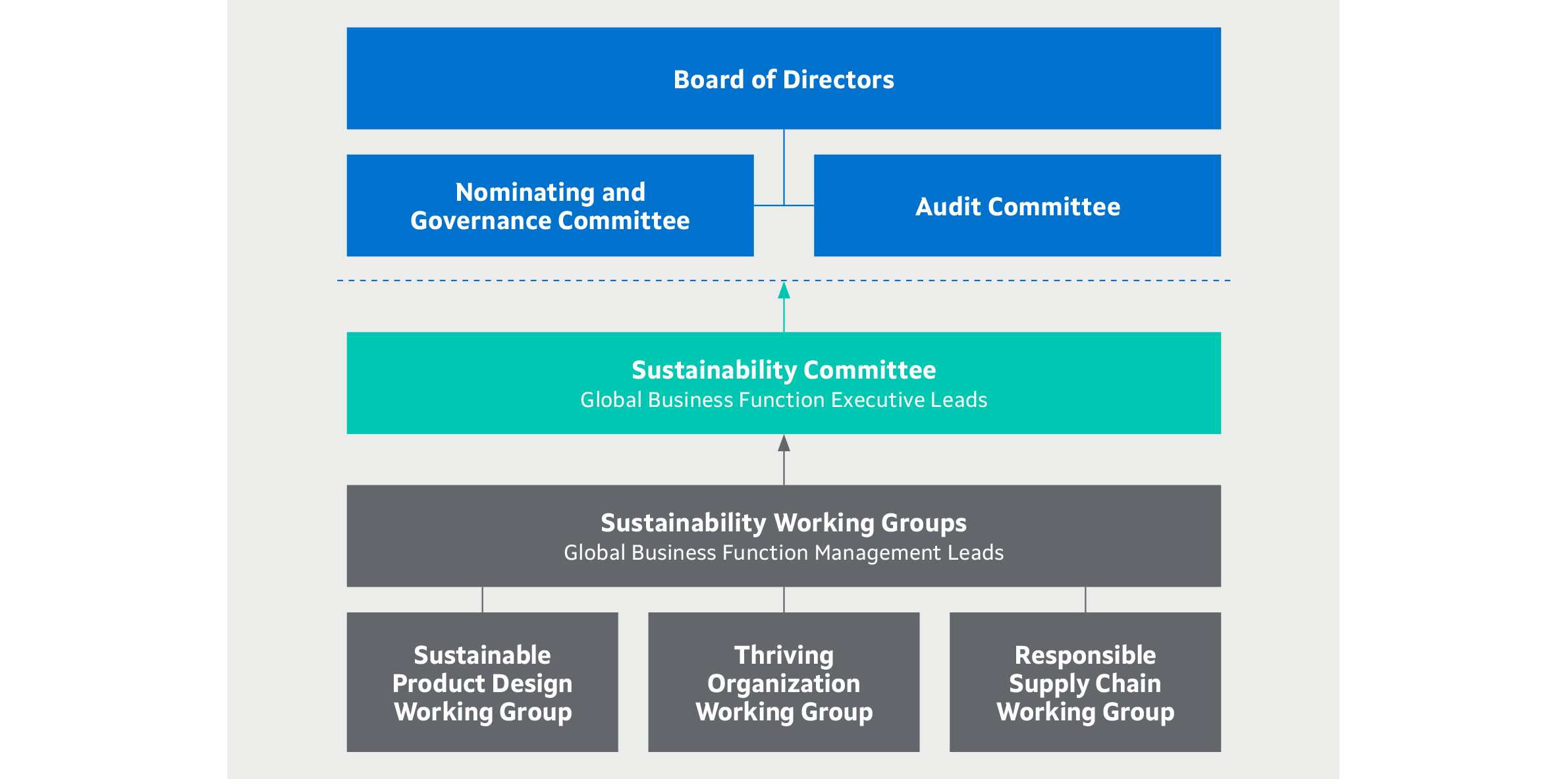 Sustainability Governance