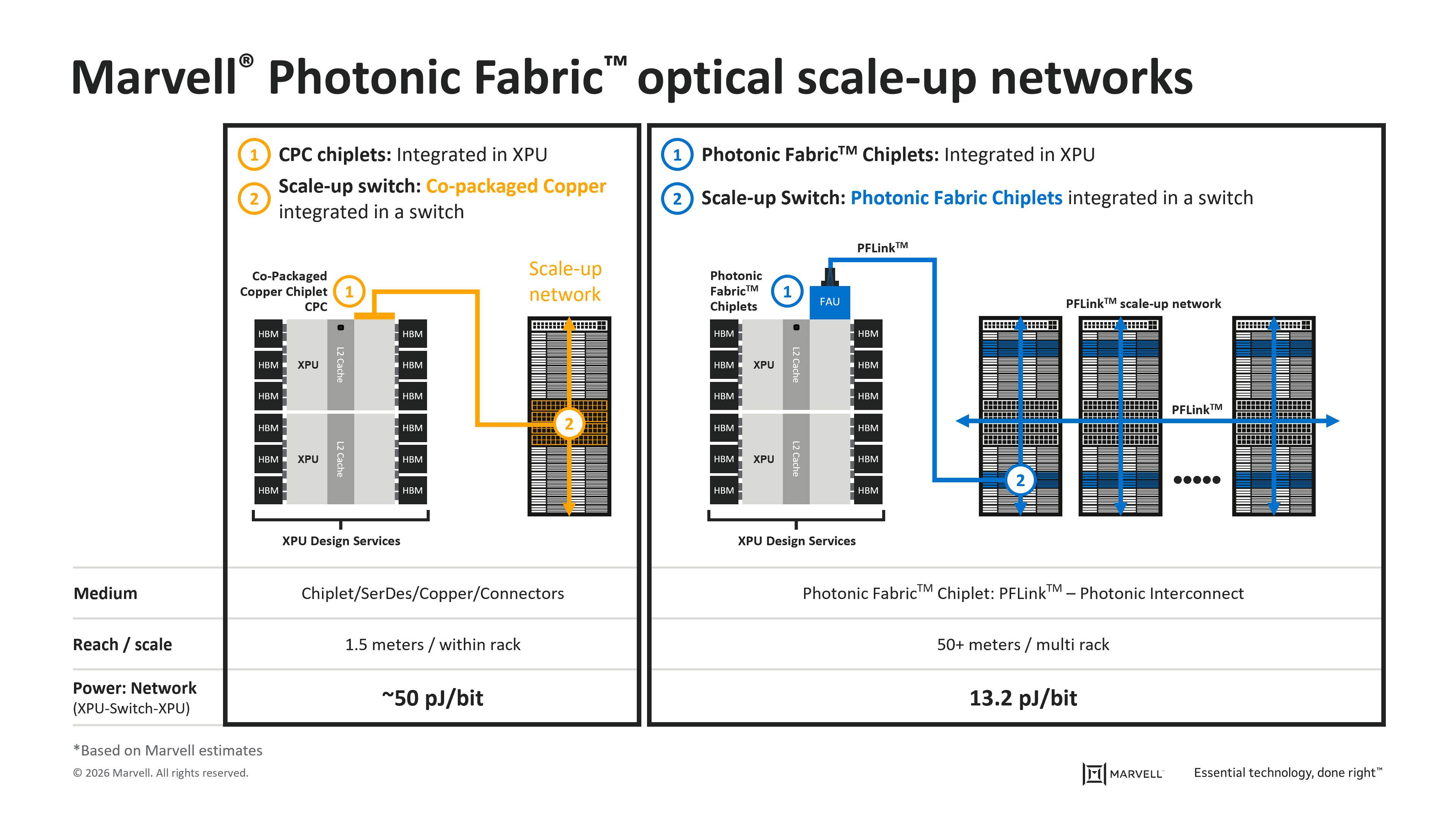 Marvell Photonic Fabric™ Optical Scale-up Networks