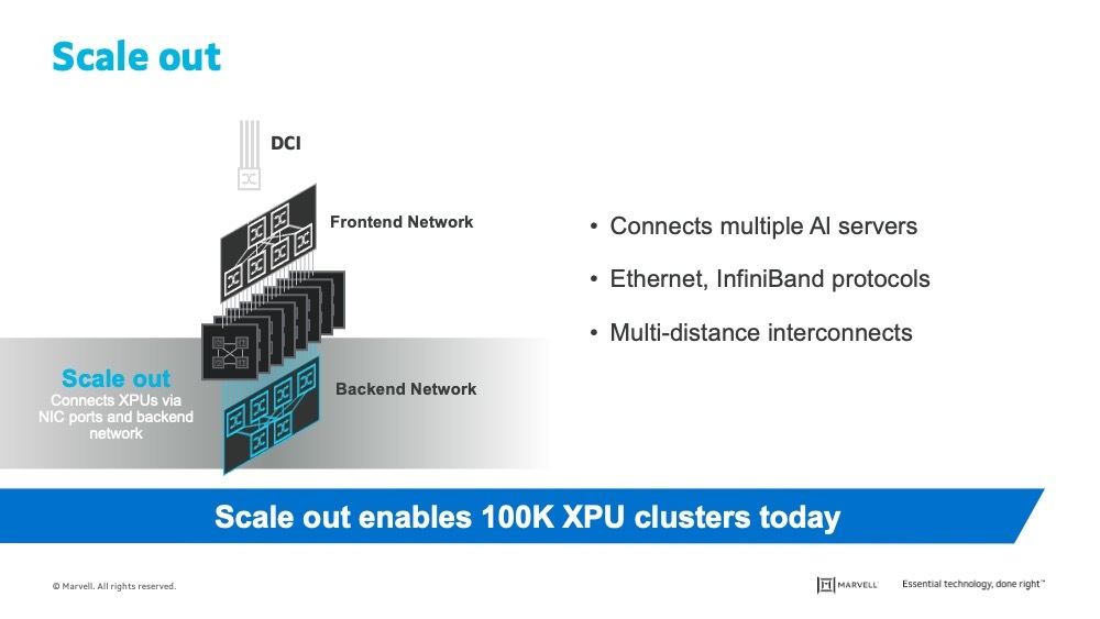 Scale-Out Networking Matters for AI