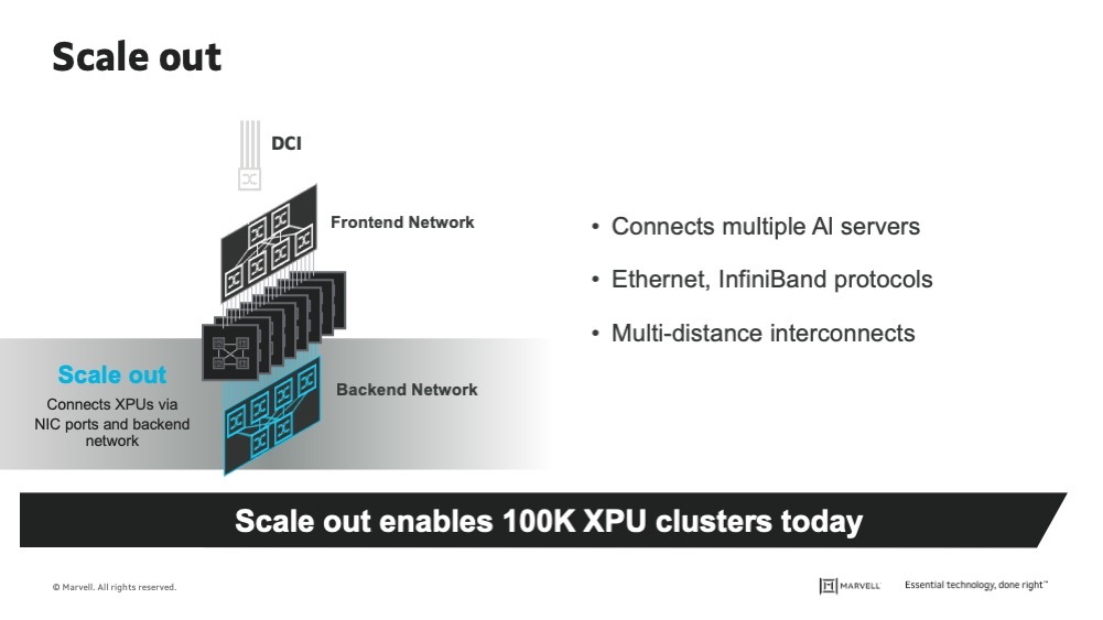 Scale Out in AI Infrastructure