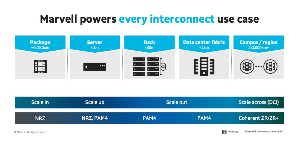 Scalable switching platforms connect compute, memory, and storage across AI and cloud architectures