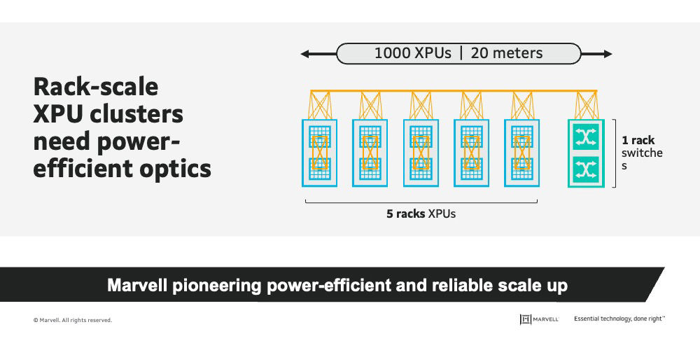 switching platform for AI and cloud workloads 