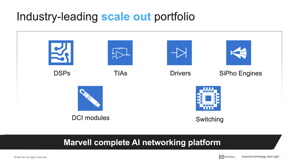 Scale-Out Networking Matters for AI
